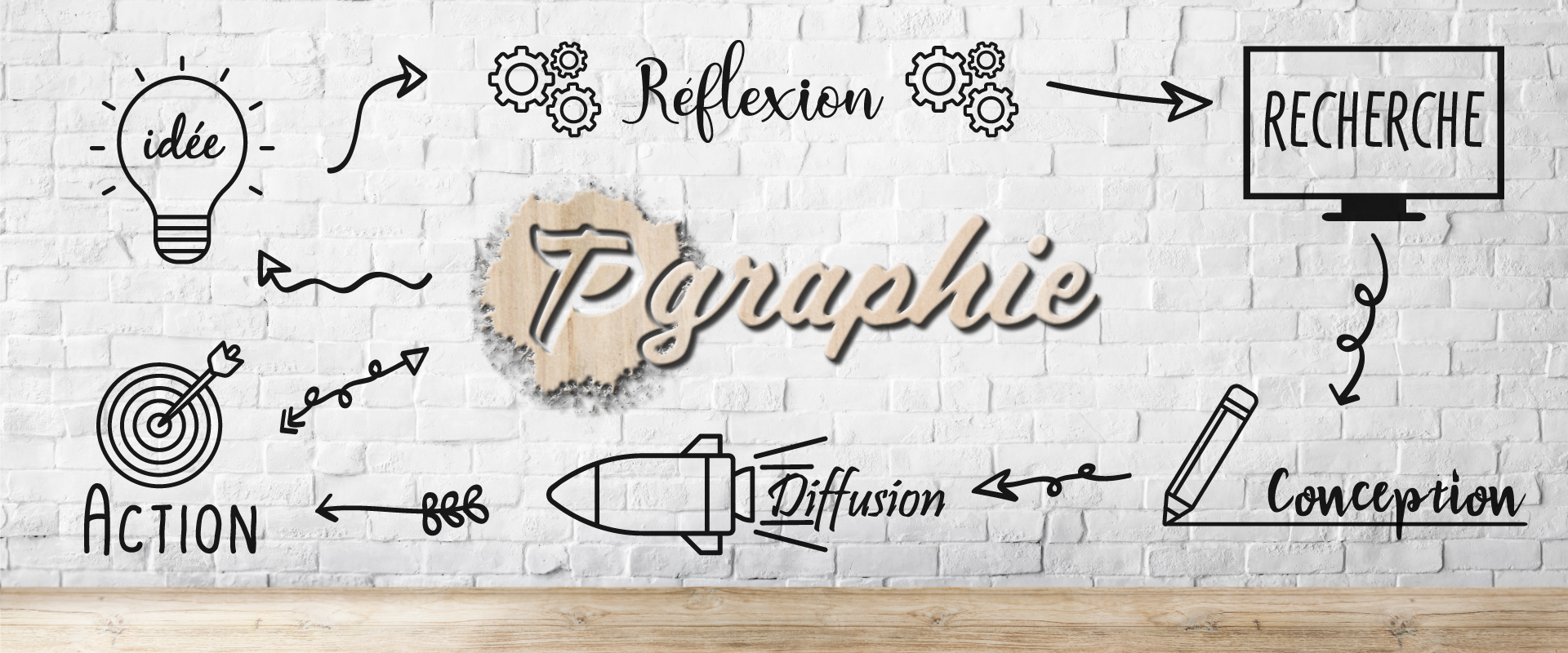 tpgraphie